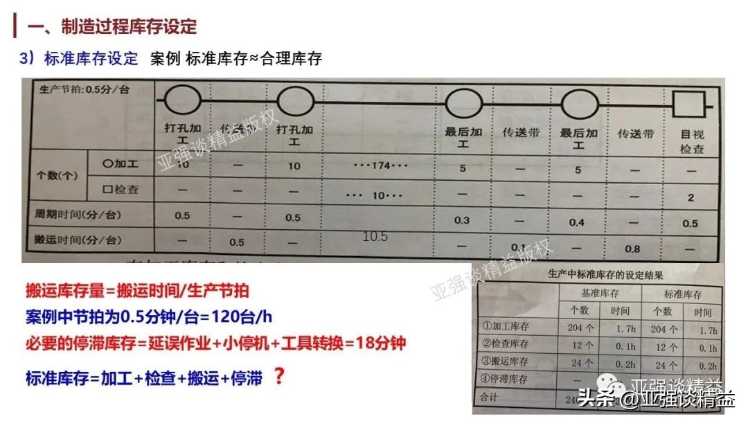 面向仓库的库存管理解决方案,库存管理系统的系统设计