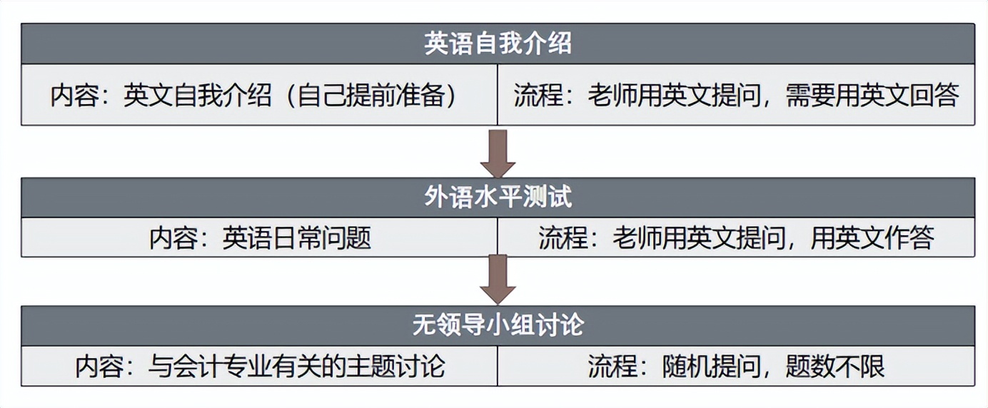 广西财经学院会计专硕研究生,广西财经学院非全日制会计专硕
