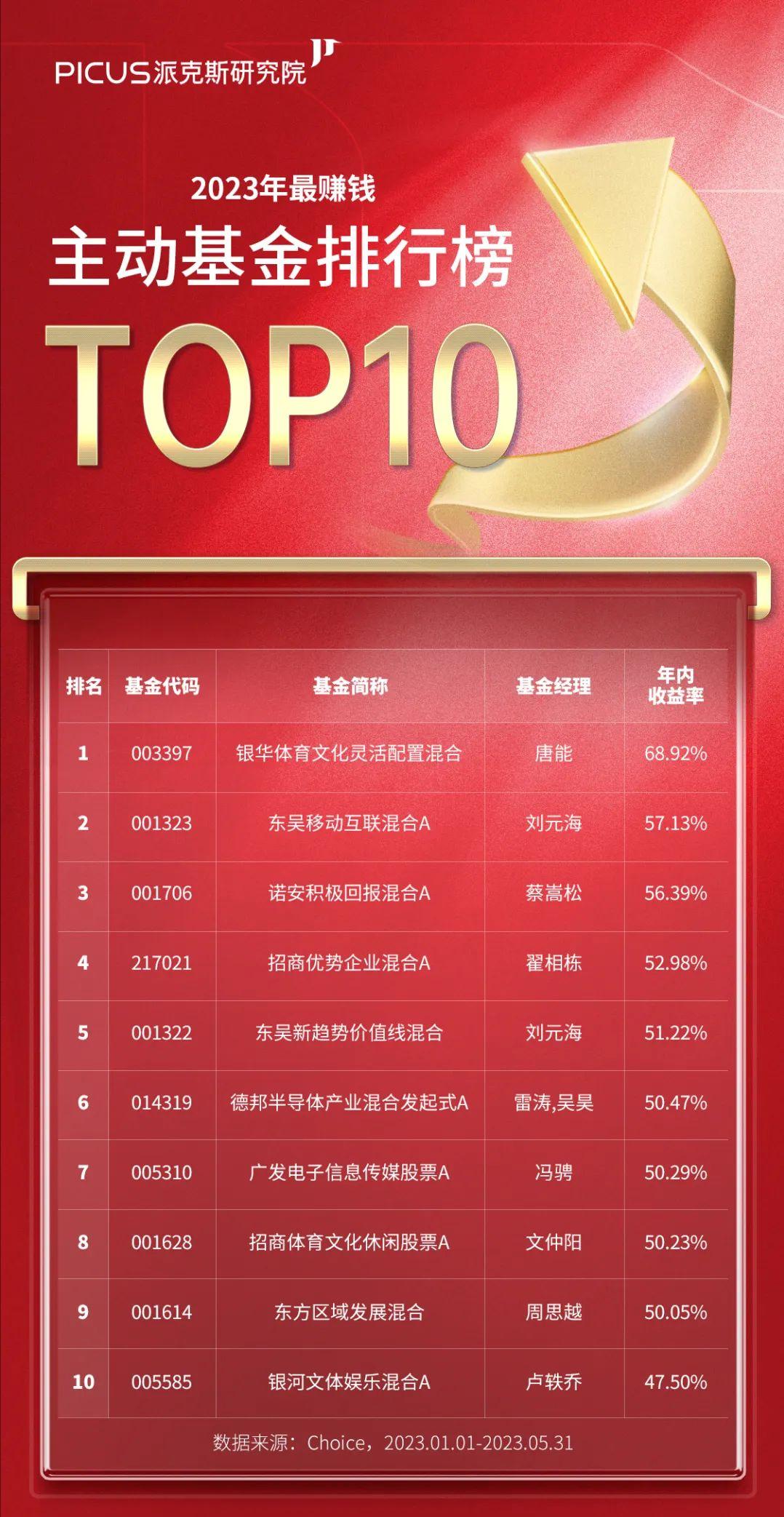 海外股市指数基金,最近最容易赚钱的基金是什么