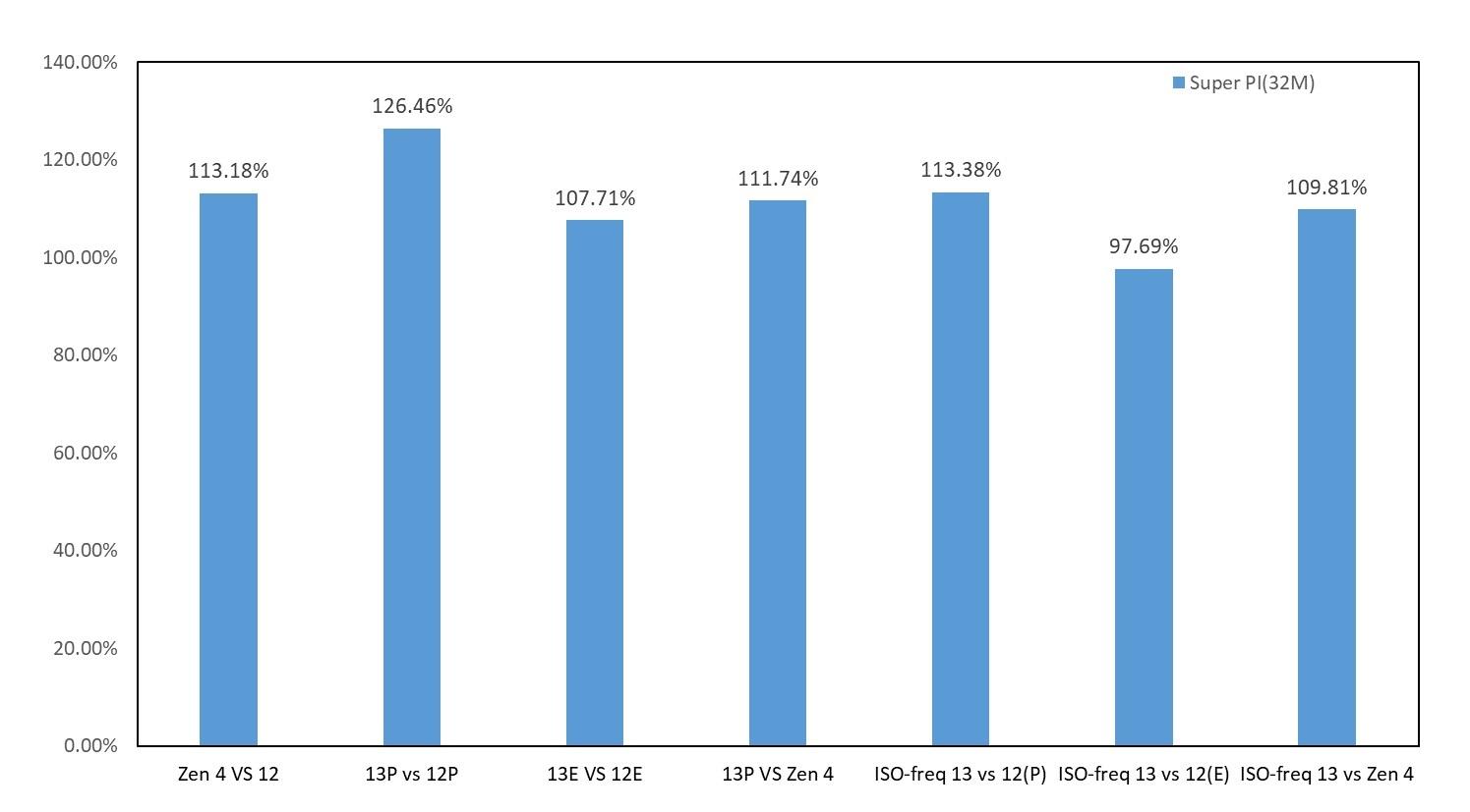inteli913900k渲染,raptorlakes
