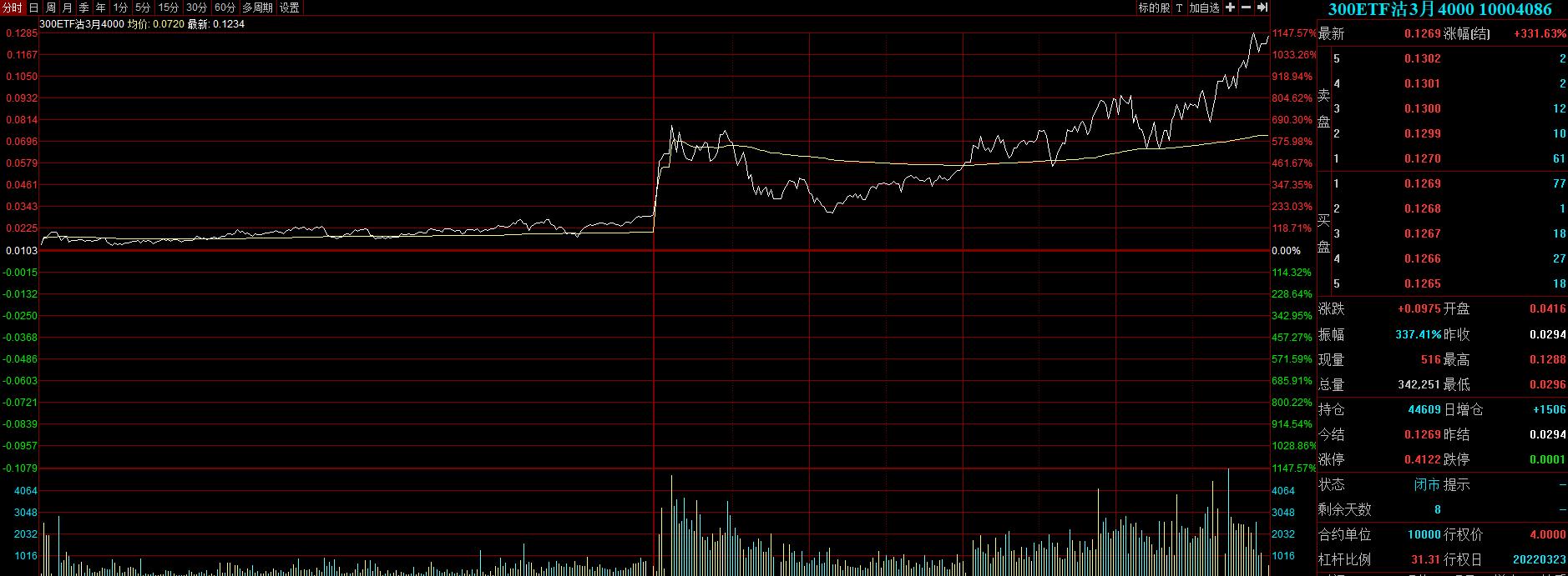 沪深股市大幅下跌原因,股市沪深大盘走势