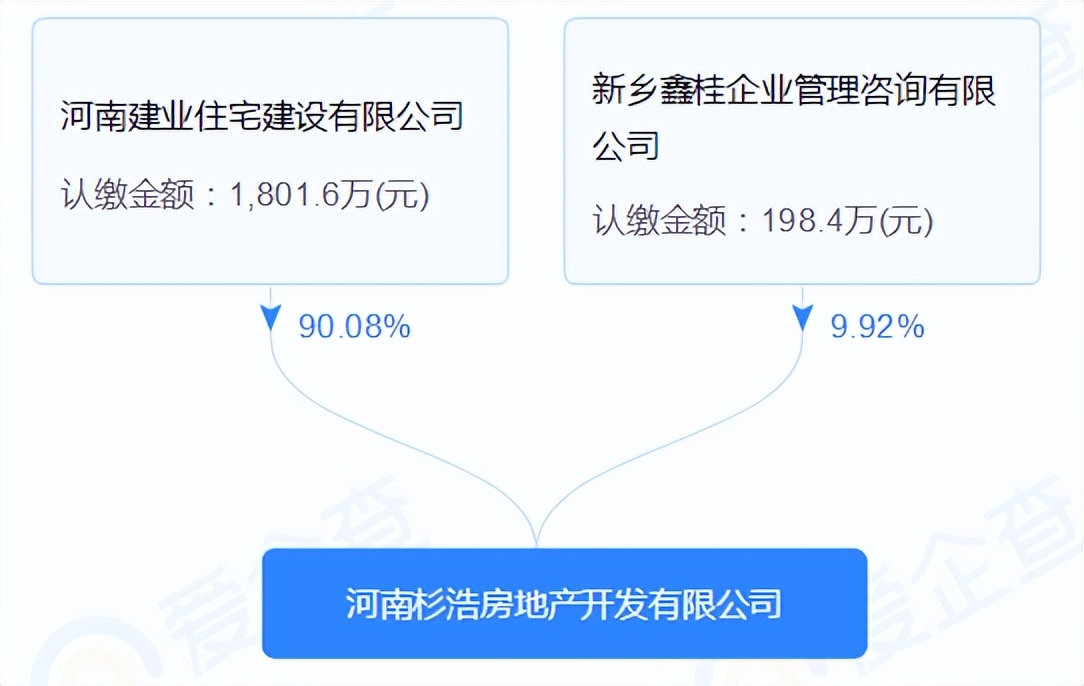 新飞建业府和建业有什么关系,2022新飞建业府价格