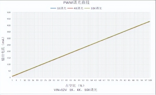 投影仪智能芯片,投影仪智能模块