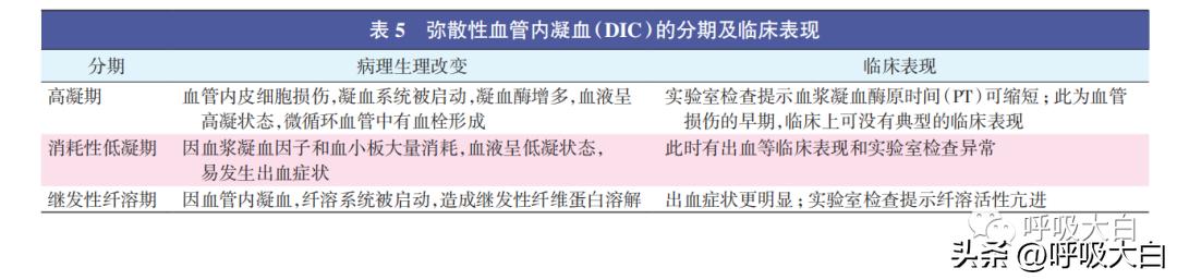2021年国际脓毒症指南总结,2018脓毒症救治指南