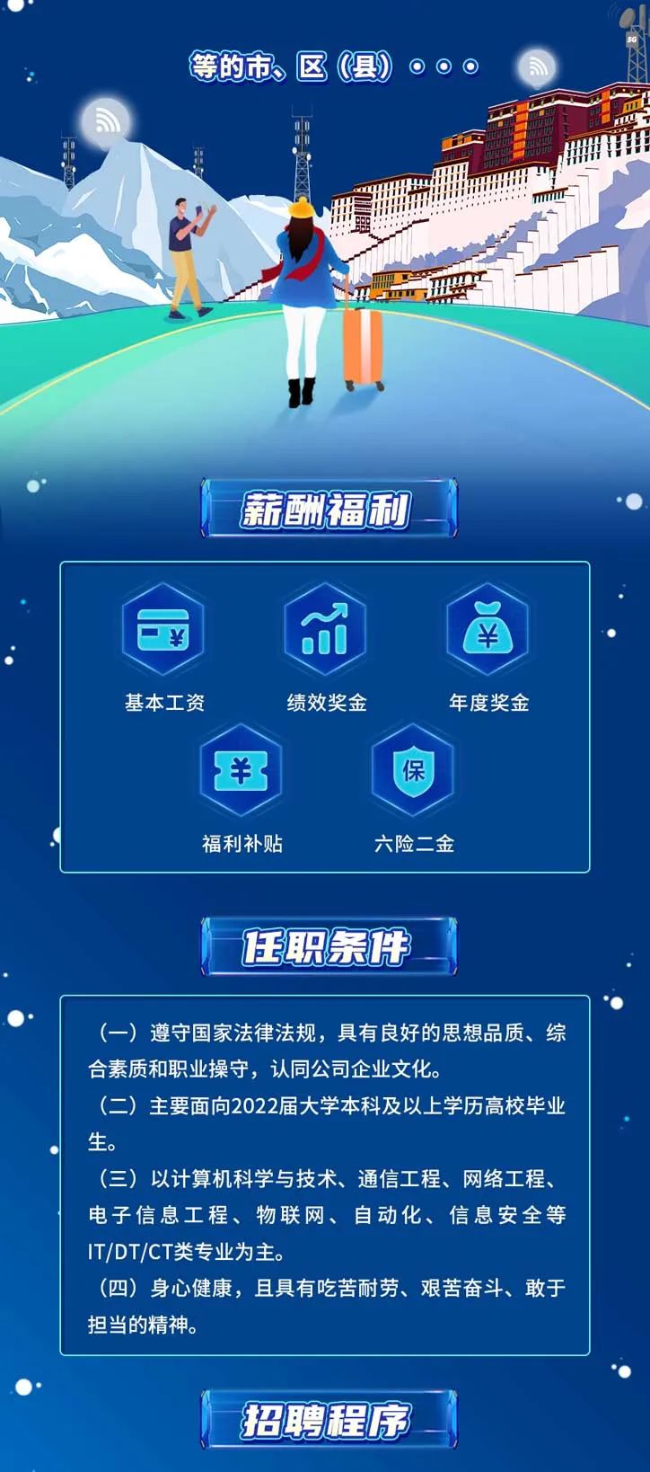 铁路、中石油、航站、医院等一大波*藏西**招聘信息来啦