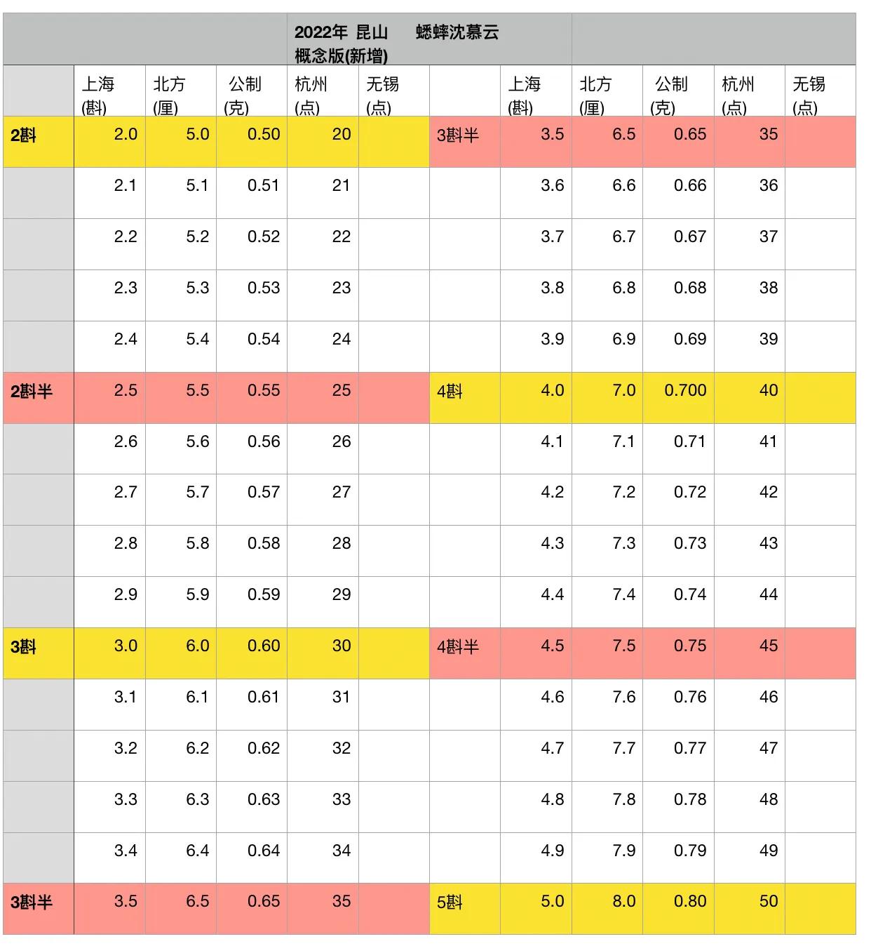 蛐蛐的重量怎么称,蛐蛐秤最多能称多少克