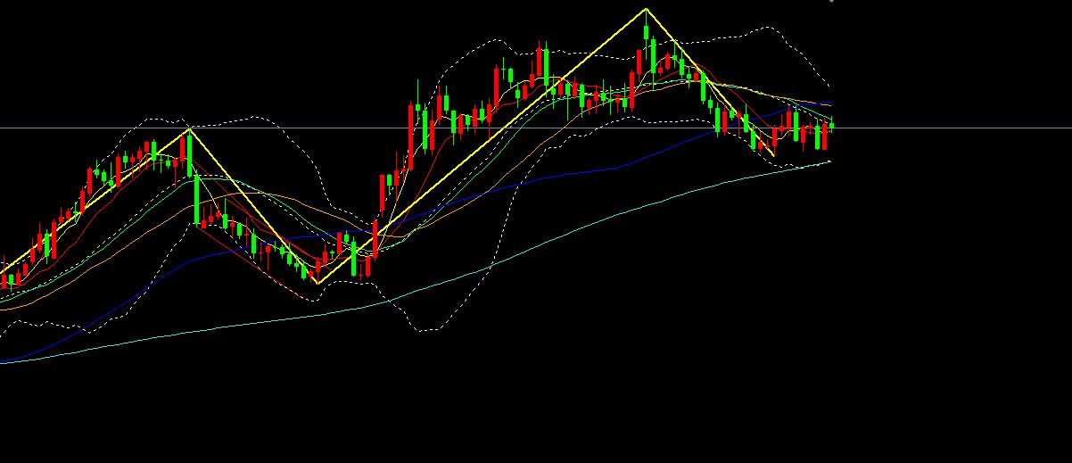 周评:“数据大爆炸”,下周金油即将迎来新气象