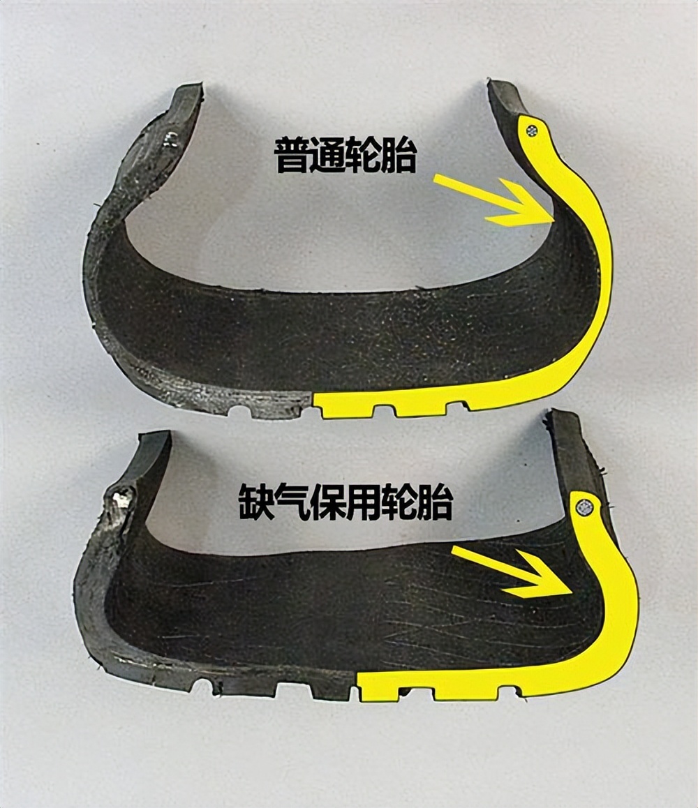 安睿驰zeta自修复安全轮胎价格,米其林新冰驰轮胎测试