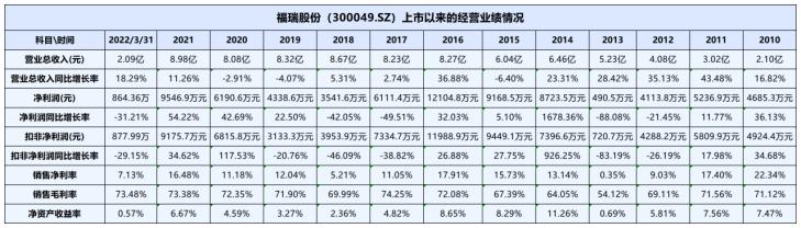 另类卖水！手握稀缺技术的肝病领域隐形冠军，出海吊打众多同行