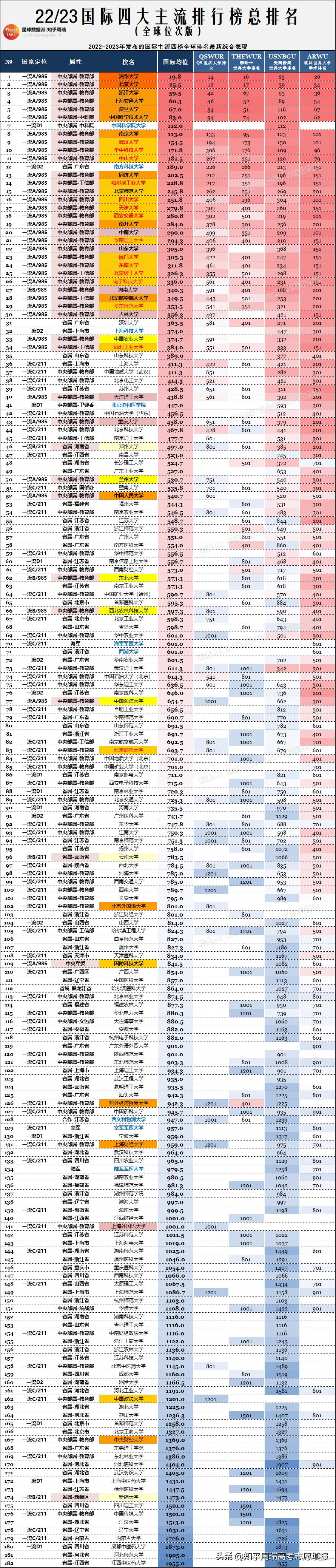 2024年中国国际学校排名,国际学校qs排名