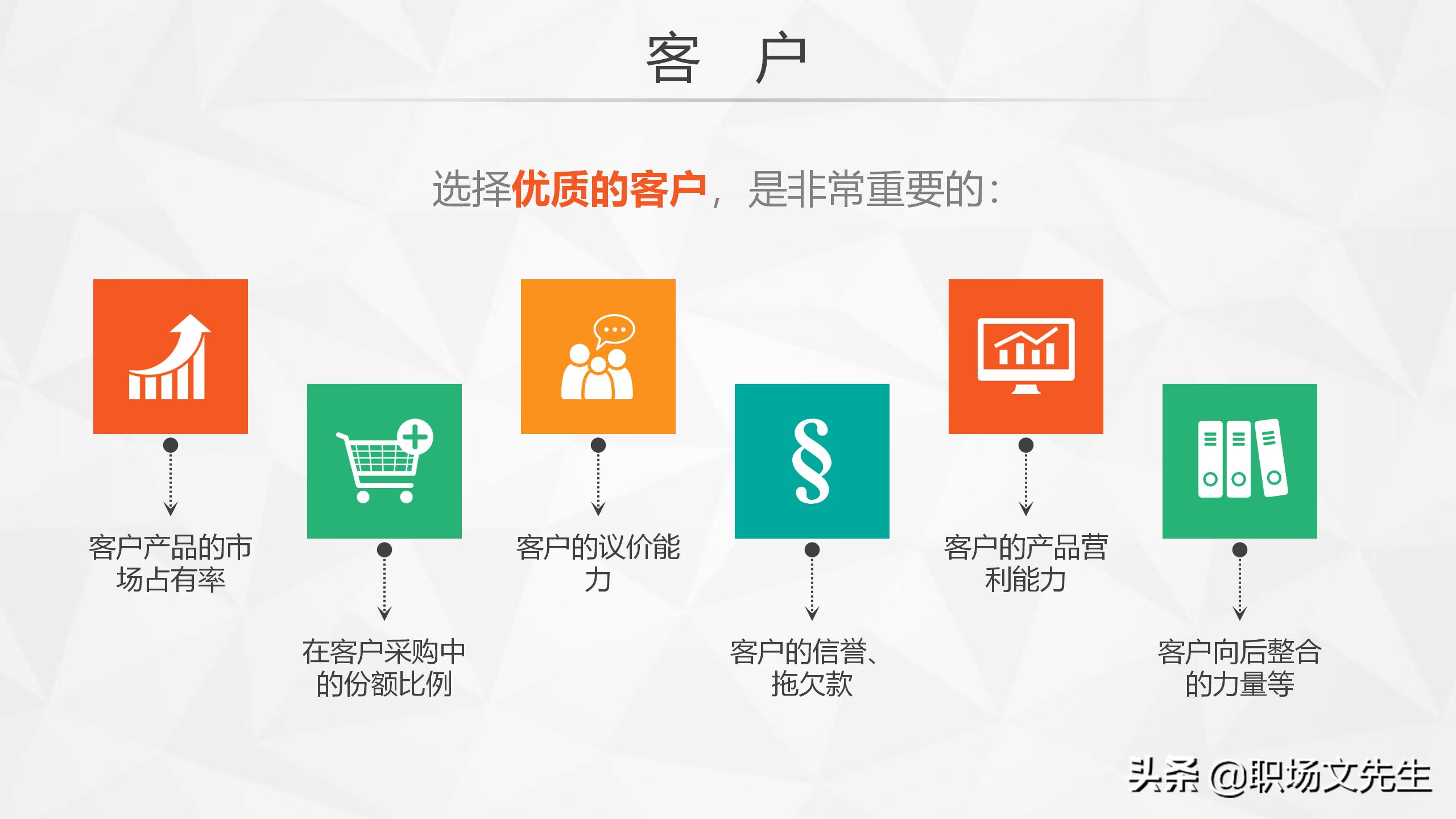 swot分析法ppt模板免费下载,swot分析ppt模板教程