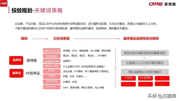 濠寸鍝佺墝寮曟祦绛栫暐,姣嶅┐鍝佺墝濡備綍绾夸笂绉嶈崏