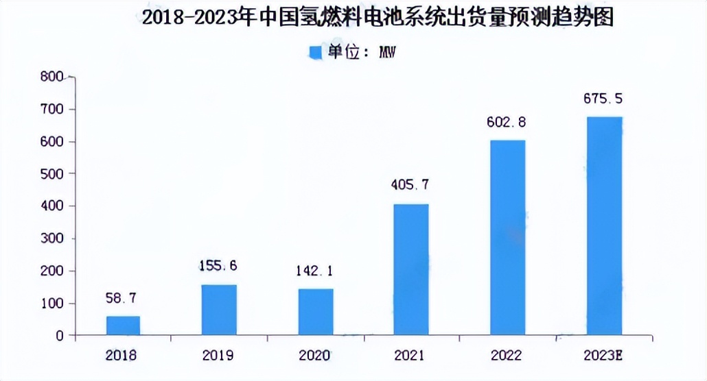 02|持续创新：氢燃料电池行业的头部企业与前景