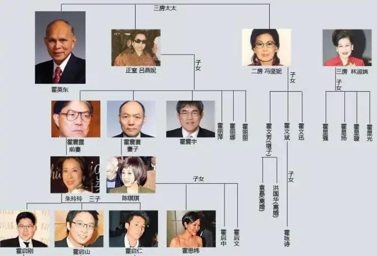 百年霍家：独尊大房，二房三房子女不与父合影，不得插手家族生意