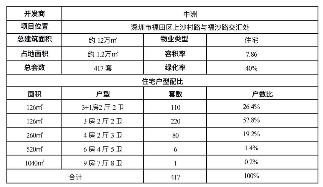 深圳中洲湾迎海售楼处热线|图文解析