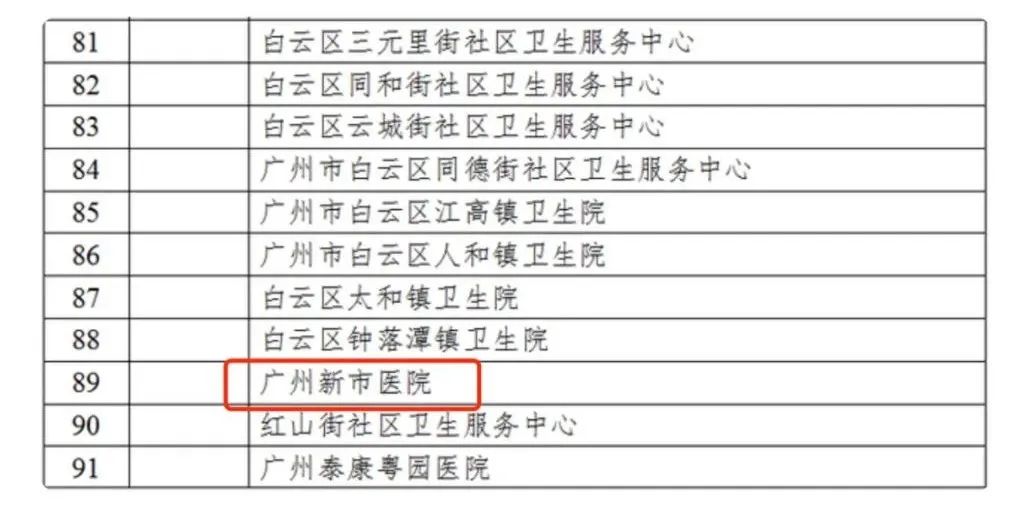 报喜|广州新市医院入选“广东省2021年度老年友善医疗机构”