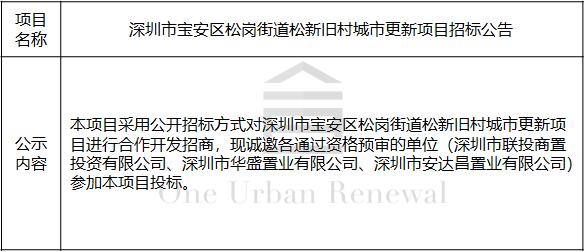 旧改周报|深圳12大项目获进展:宏发、万科等主导