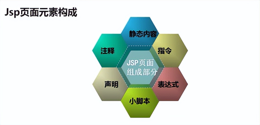 web面试题整理,140道web大厂面试真题分享