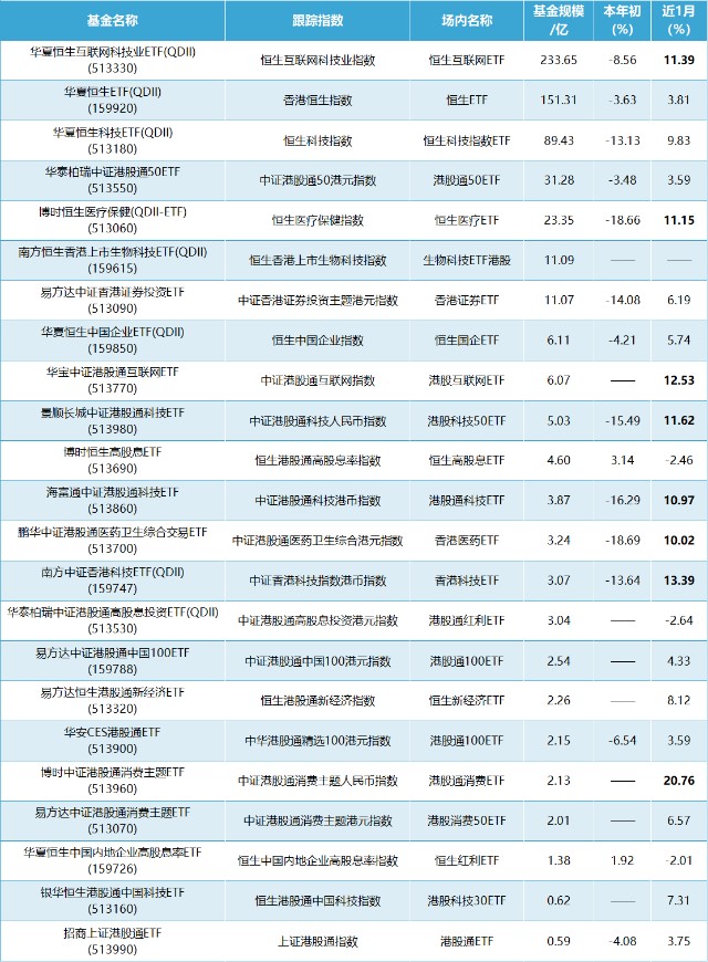 港股抄底机会,港股历史抄底