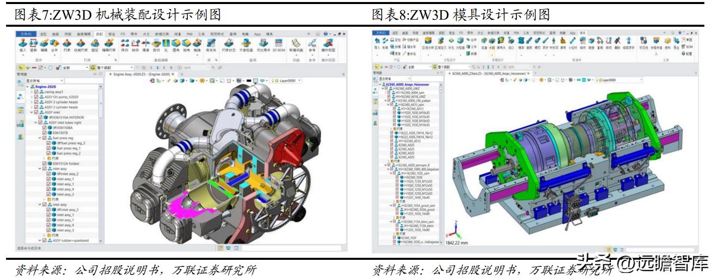 国内CAx软件龙头，中望软件：国产化机遇下迎来黄金发展期