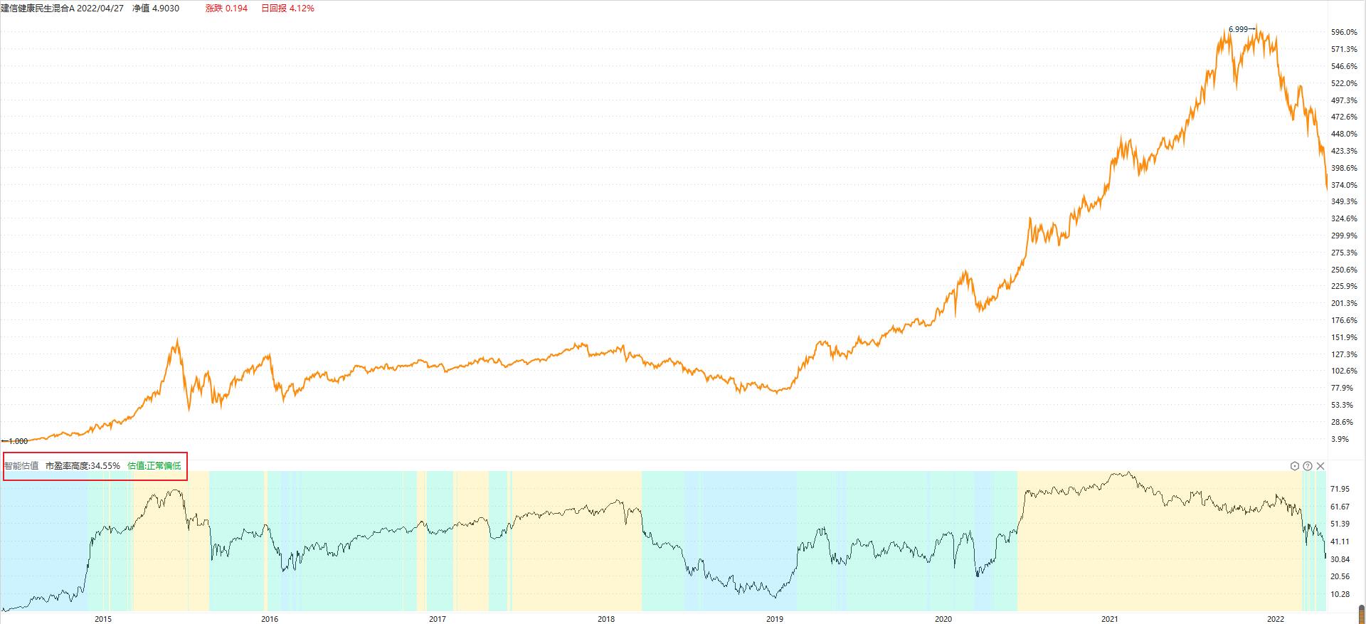 000547寤轰俊鍩洪噾,寤轰俊000547