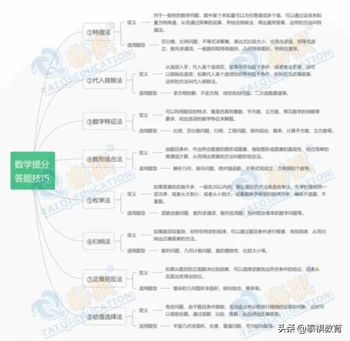 mbampamem哪个好考,mba和mpa哪个更容易上岸