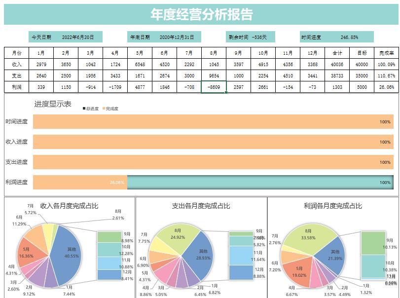 花了3天的时间，整理了一份189套财务分析Excel模板，无偿分享
