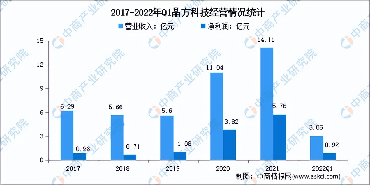封装测试行业商机,封装测试市场份额