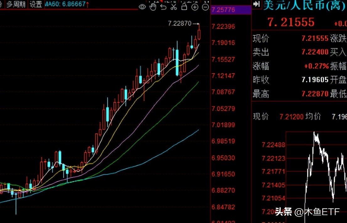盘点那些现阶段值得越跌越买的etf,跌幅很大基本面好有望反弹的etf