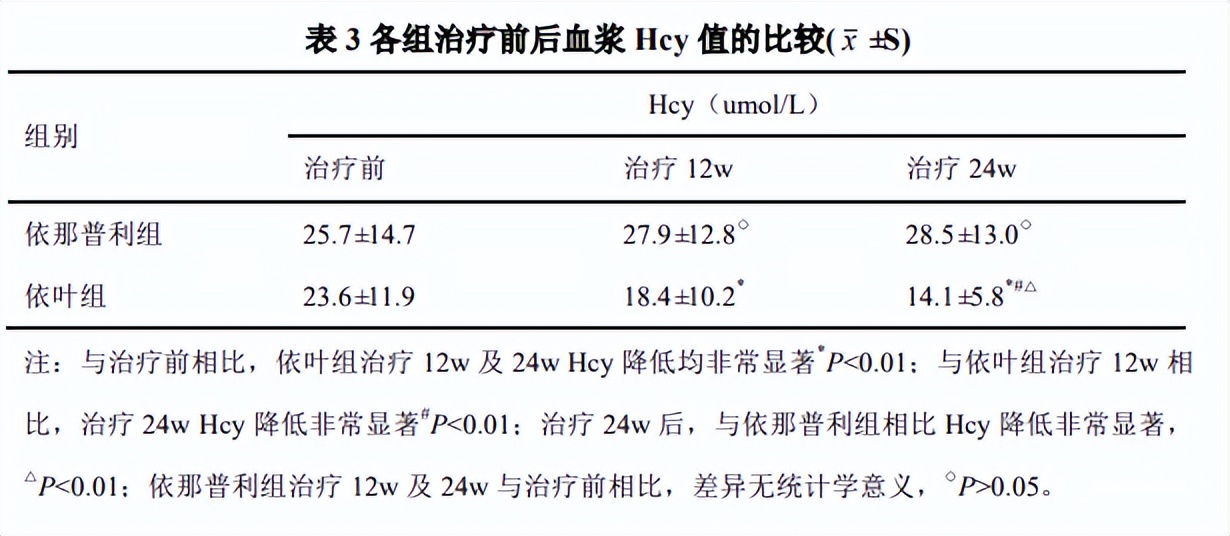 马来酸依那普利叶酸片能降高血压,马来酸依那普利叶酸片高血压药