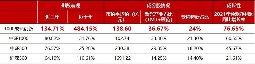 说说现在的股市行情,2019年小盘股一览表