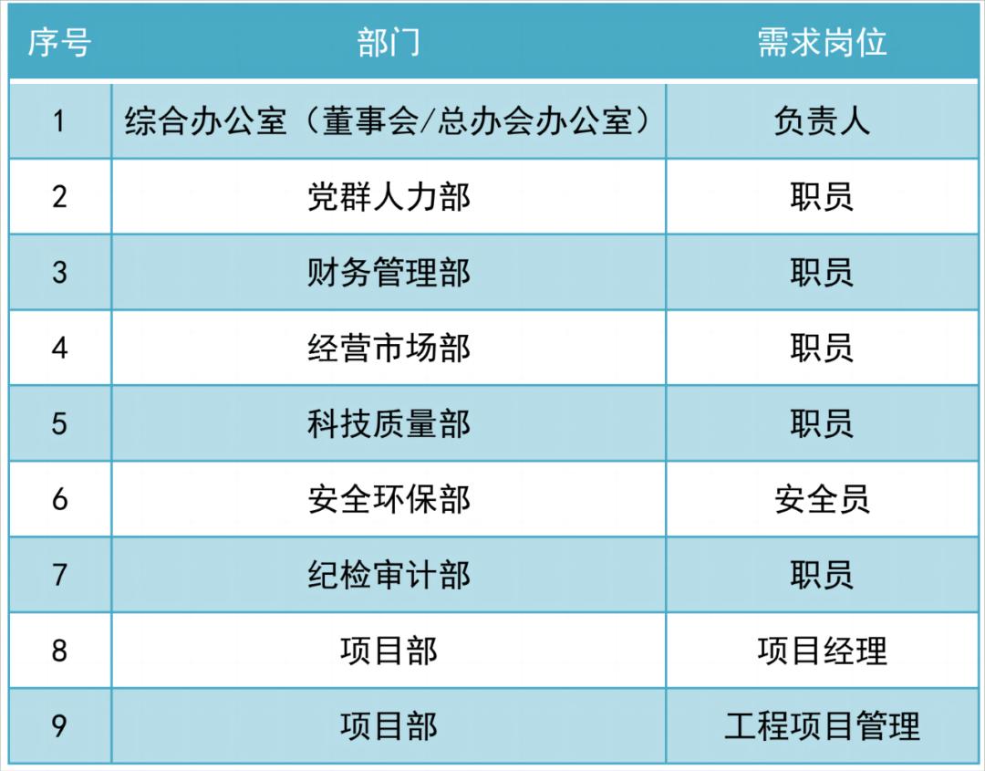 中核四川环保有限公司招聘,中核环保有限公司招聘待遇
