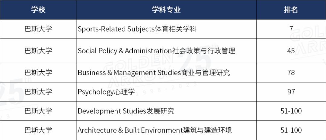 2024qs大学学科排名英国各高校,2022qs传媒专业排名英国篇
