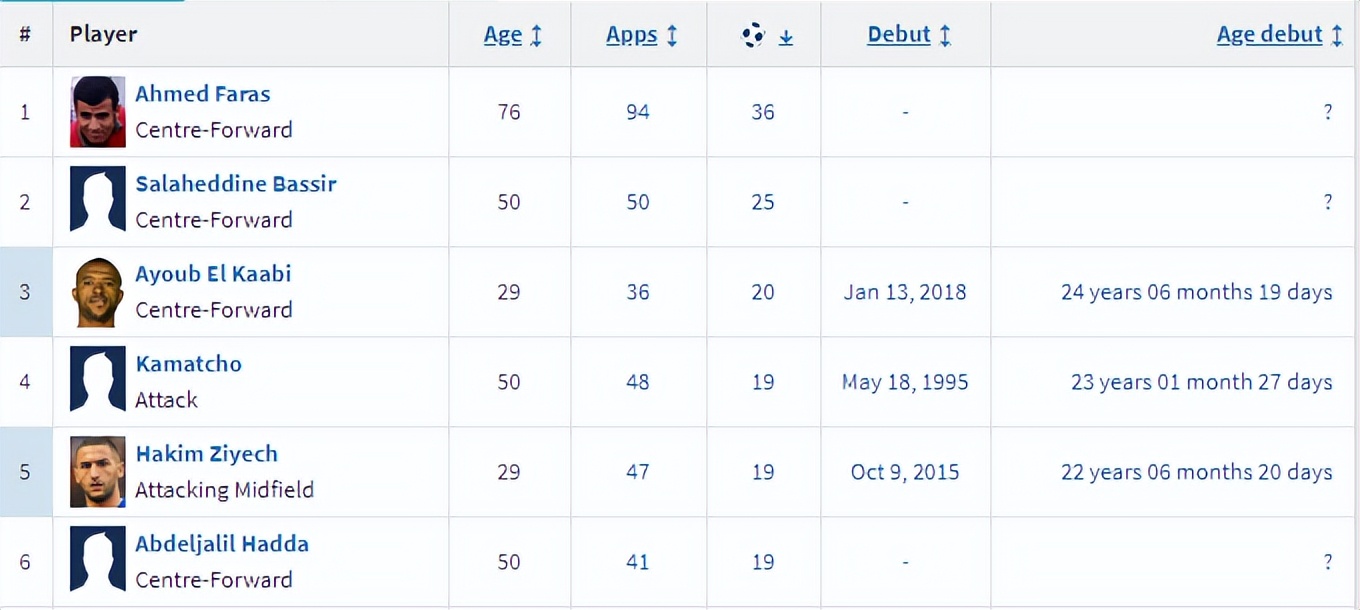 杀进世界杯,22年世界杯4强摩洛哥