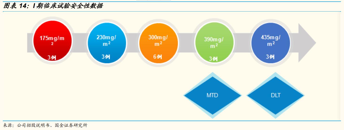 上海谊众生物要上市,上海谊众生物抗癌新药审批怎么样