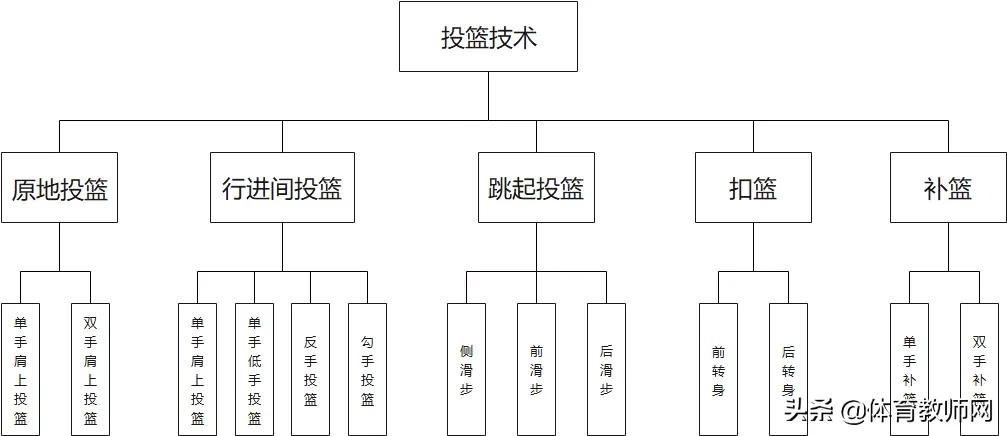 篮球教学基本训练,篮球战术教学基本知识