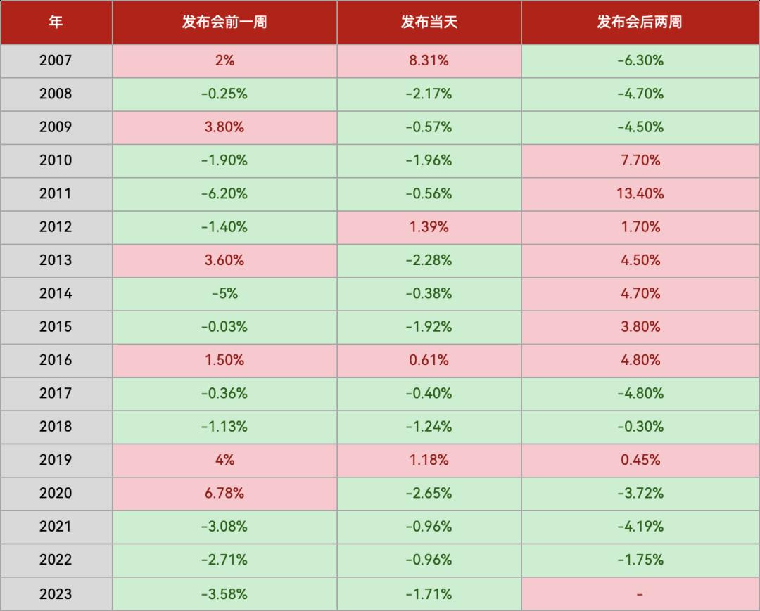 iphone15真翻车严重吗,iphone15彻底翻车了吗