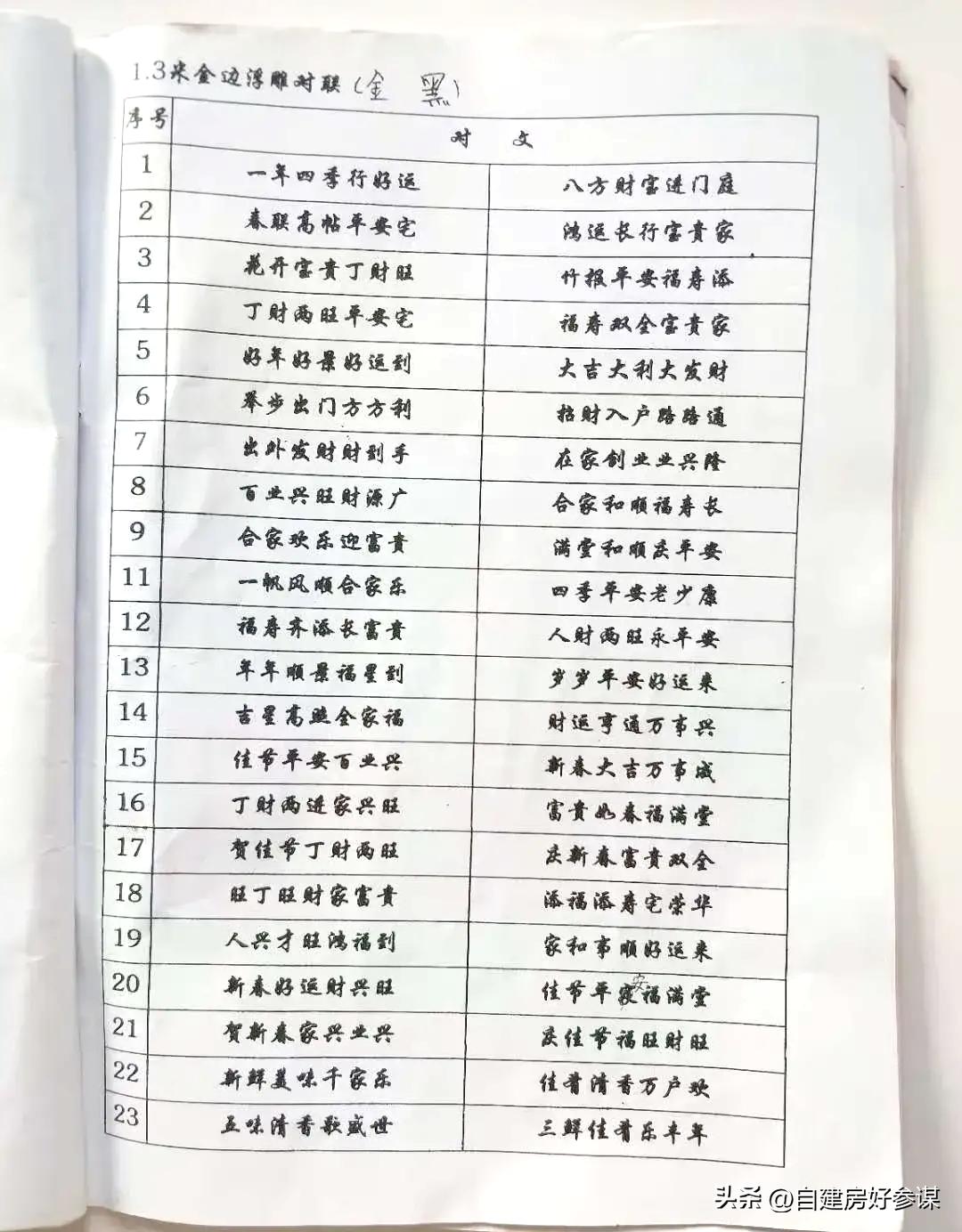 农村春联5000副欣赏,哪种字写春联最好看