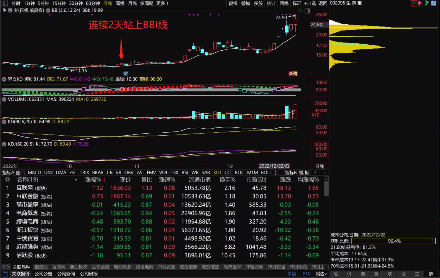 通达信bbi指标怎么设置成二根线,通达信bbi公式用法