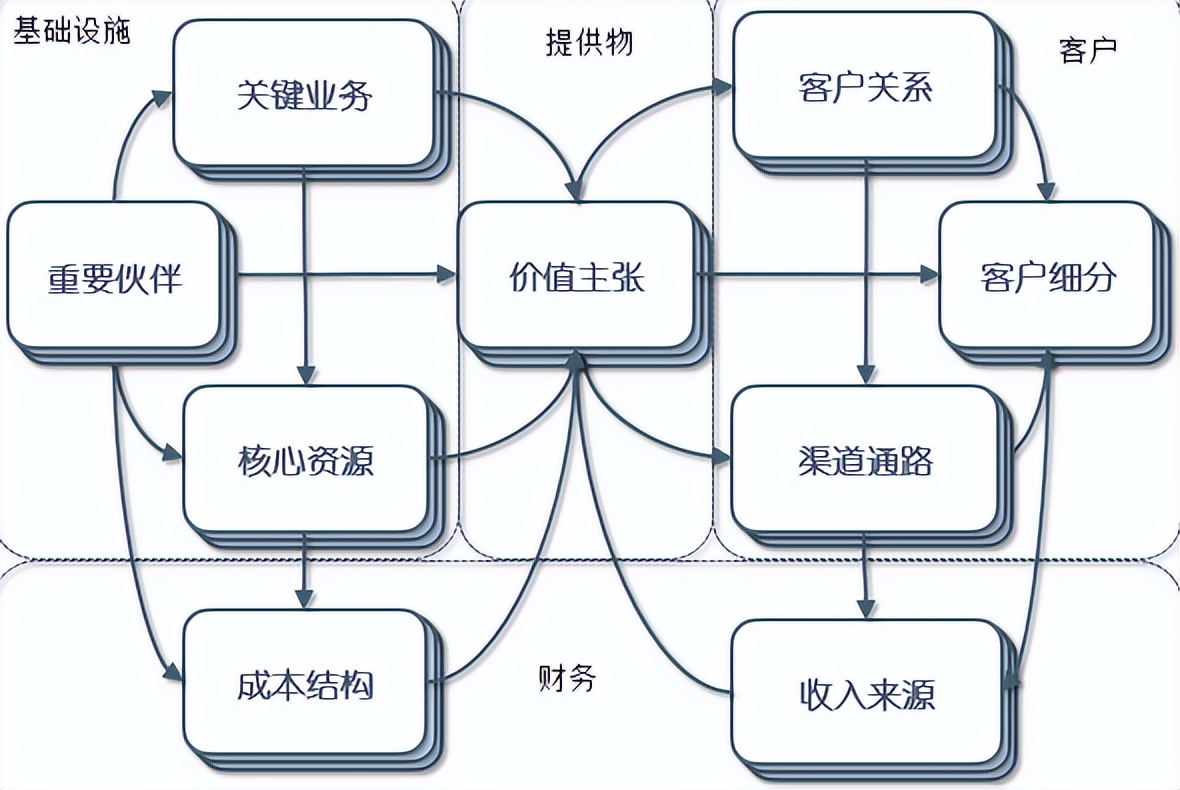 比银行利息少的骗局,比银行存款收益更高的投资方法
