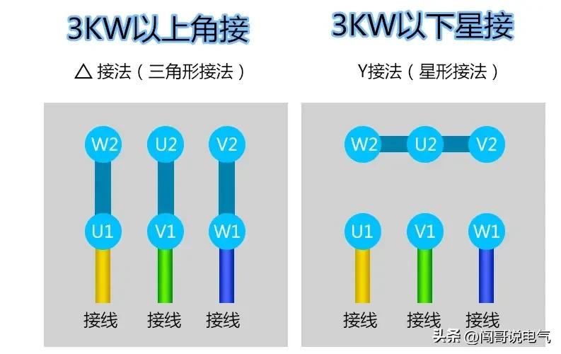 最全电工实用口诀绝对收藏,最全实用电工知识