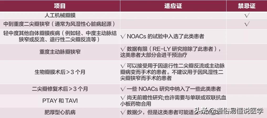 华法林和达比加群酯出血率,房颤抗凝药选华法琳还是利伐沙班