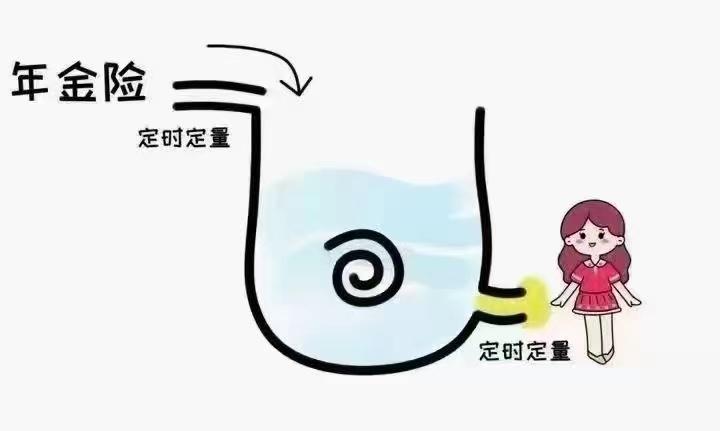 40岁买年金险与增额寿险配置,平安的年金险和增额寿险怎么样