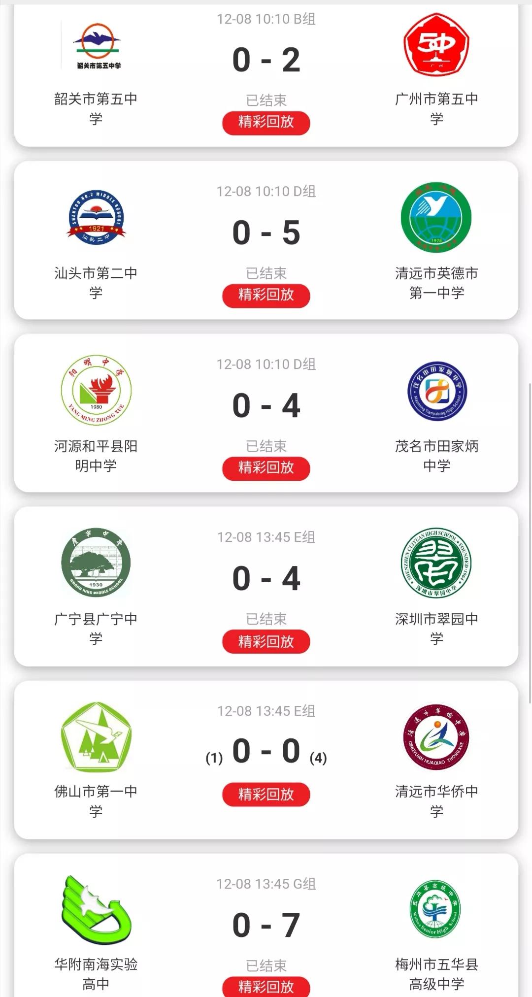 广东省省长杯足球赛历届成绩,广东省省长杯八强