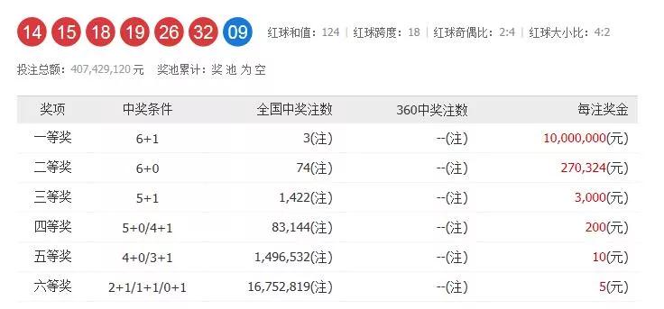 2022028期双色球杀蓝球,双色球2022028期蓝球预测