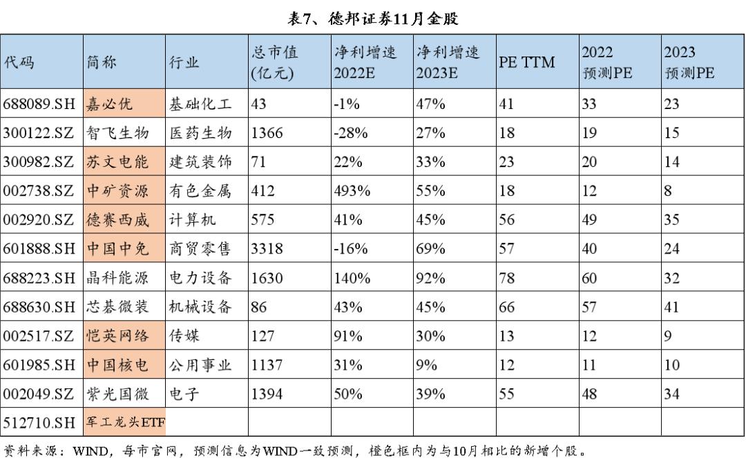 十大券商股一览表格,2021券商推荐十大金股