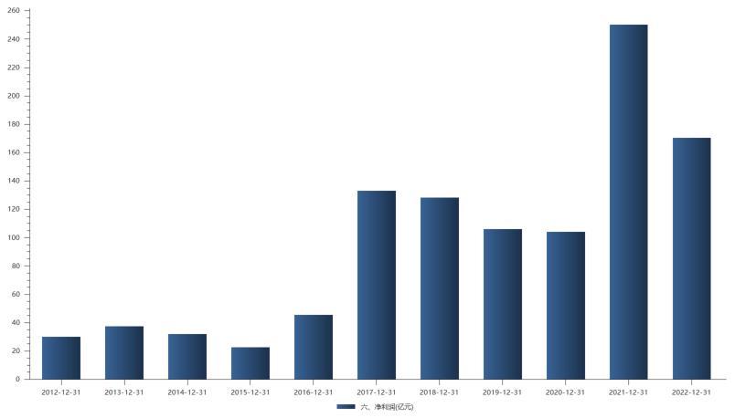 万华化学最新估值前景,化工行业龙头股企业