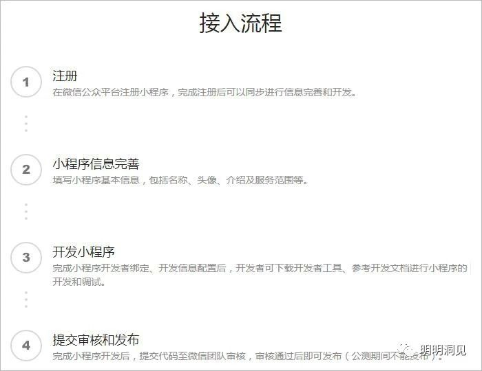 微信公众号订阅号与小程序的区别,微信订阅号小程序和公众号区别