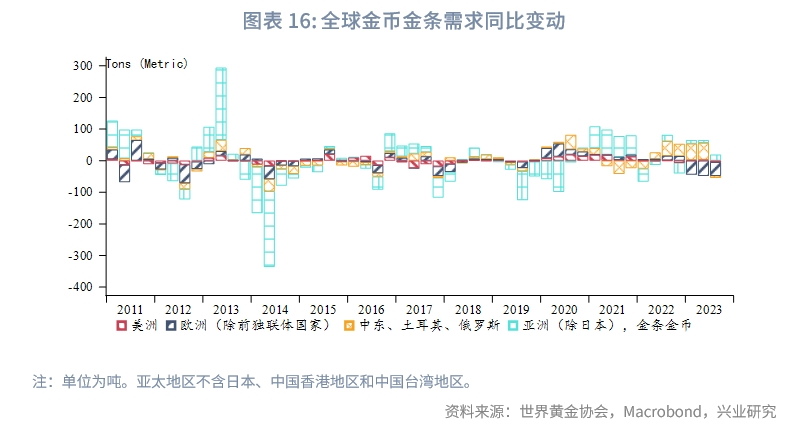2023年国内黄金行情走势,2023年q3经济预测