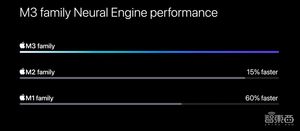 苹果最新用的是几nm的芯片,苹果的3nm芯片很厉害吗